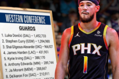 苹果cms教程NBA全明星赛24年时间 NBA全明星赛24年投票入口及排名苹果cms模板