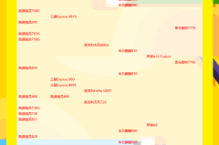 手机cpu天梯图2022年09月