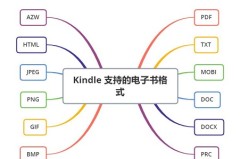 Kindle支持格式介绍